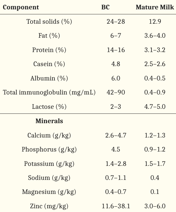 screenshot showing the difference between colostrum and normal milk